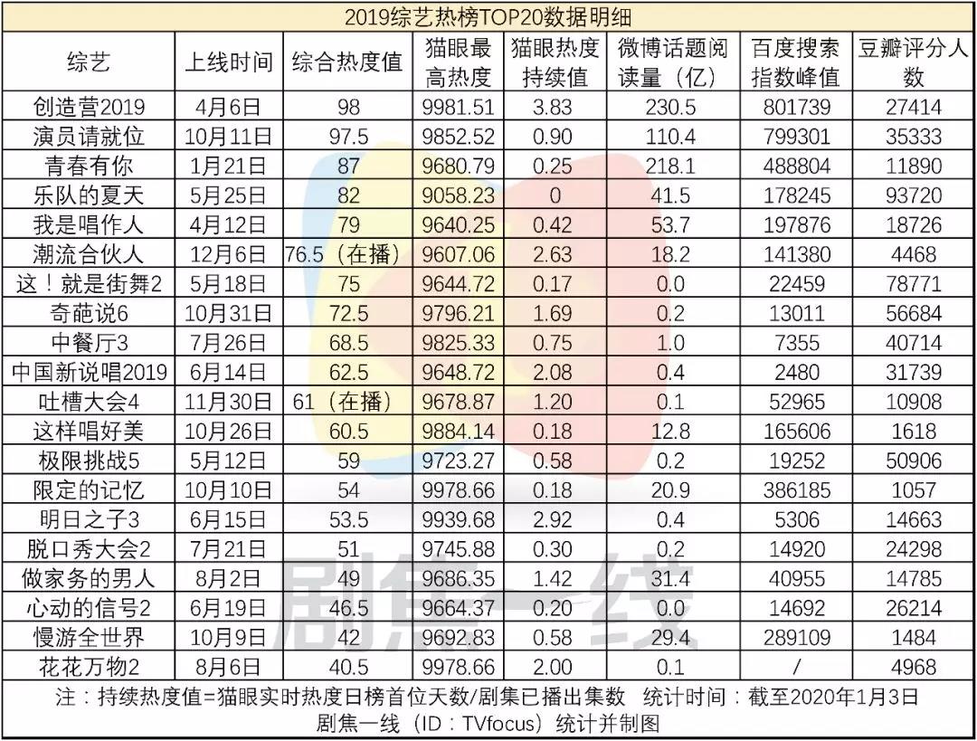 2019年，综艺走出“舒适圈”