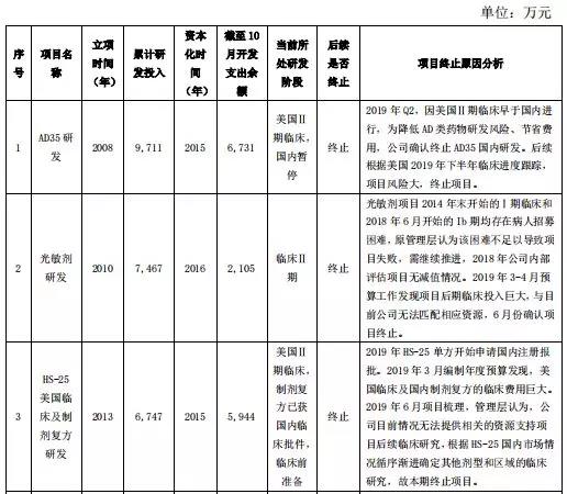 海正药业“大变脸”：计提17亿资产减值，财务大洗澡意欲何为？