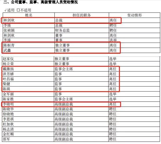 海正药业“大变脸”：计提17亿资产减值，财务大洗澡意欲何为？