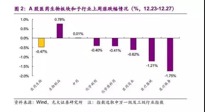 海正药业“大变脸”：计提17亿资产减值，财务大洗澡意欲何为？