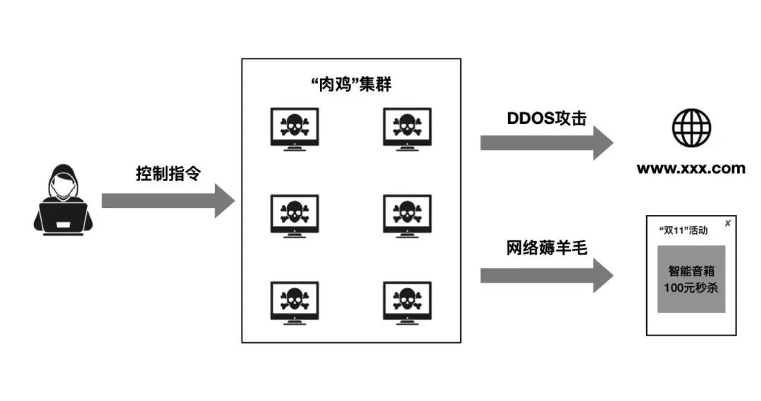 腾讯云上安全“智能流水线”