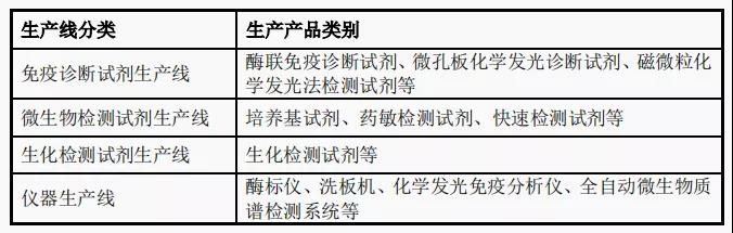 免疫诊断“风口”劲吹，三巨头哪家强？