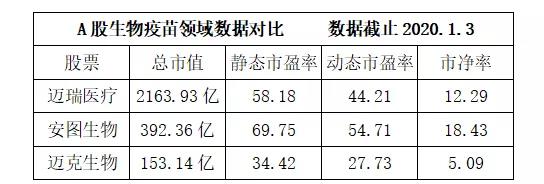 免疫诊断“风口”劲吹，三巨头哪家强？