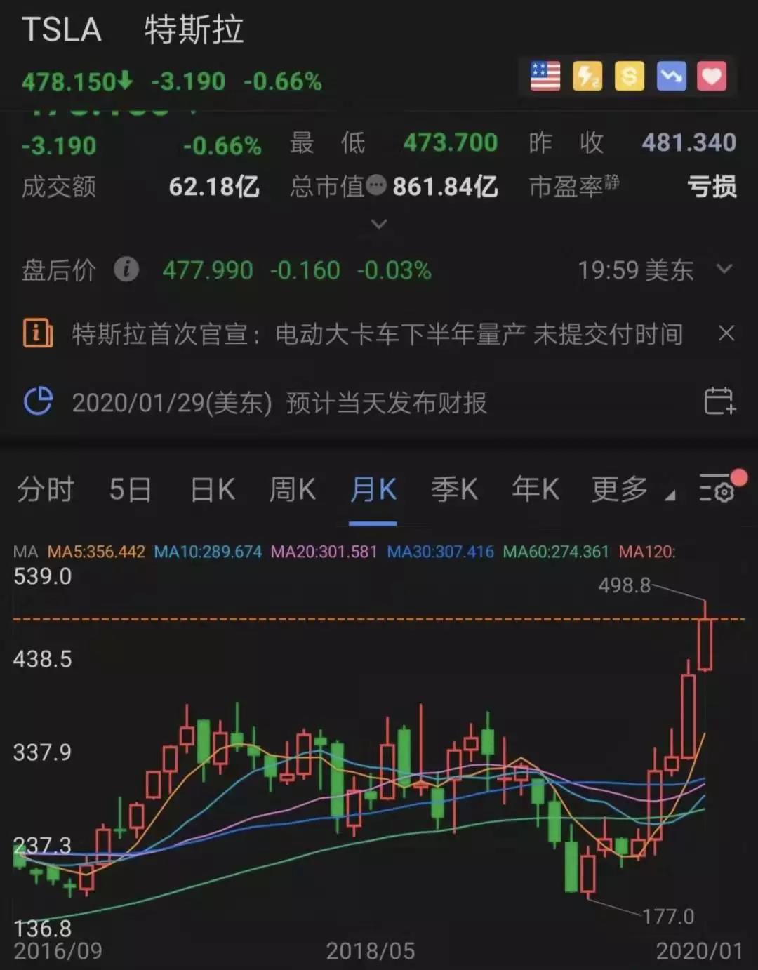 Model3卖出了“白菜价”，特斯拉门店挤爆了