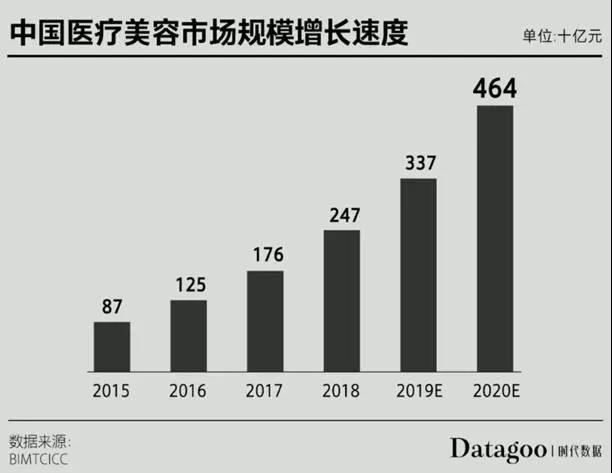 徒手整骨、换血排毒、无证打针，暴利“黑医美”毁你没商量