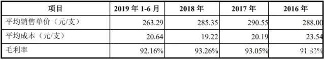 徒手整骨、换血排毒、无证打针，暴利“黑医美”毁你没商量