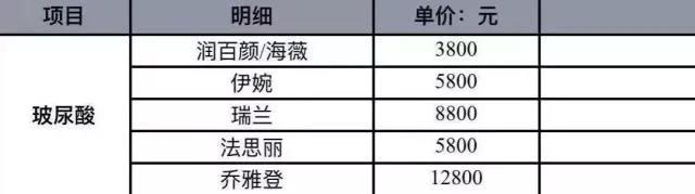 徒手整骨、换血排毒、无证打针，暴利“黑医美”毁你没商量