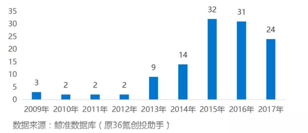 瑞幸的第二曲线