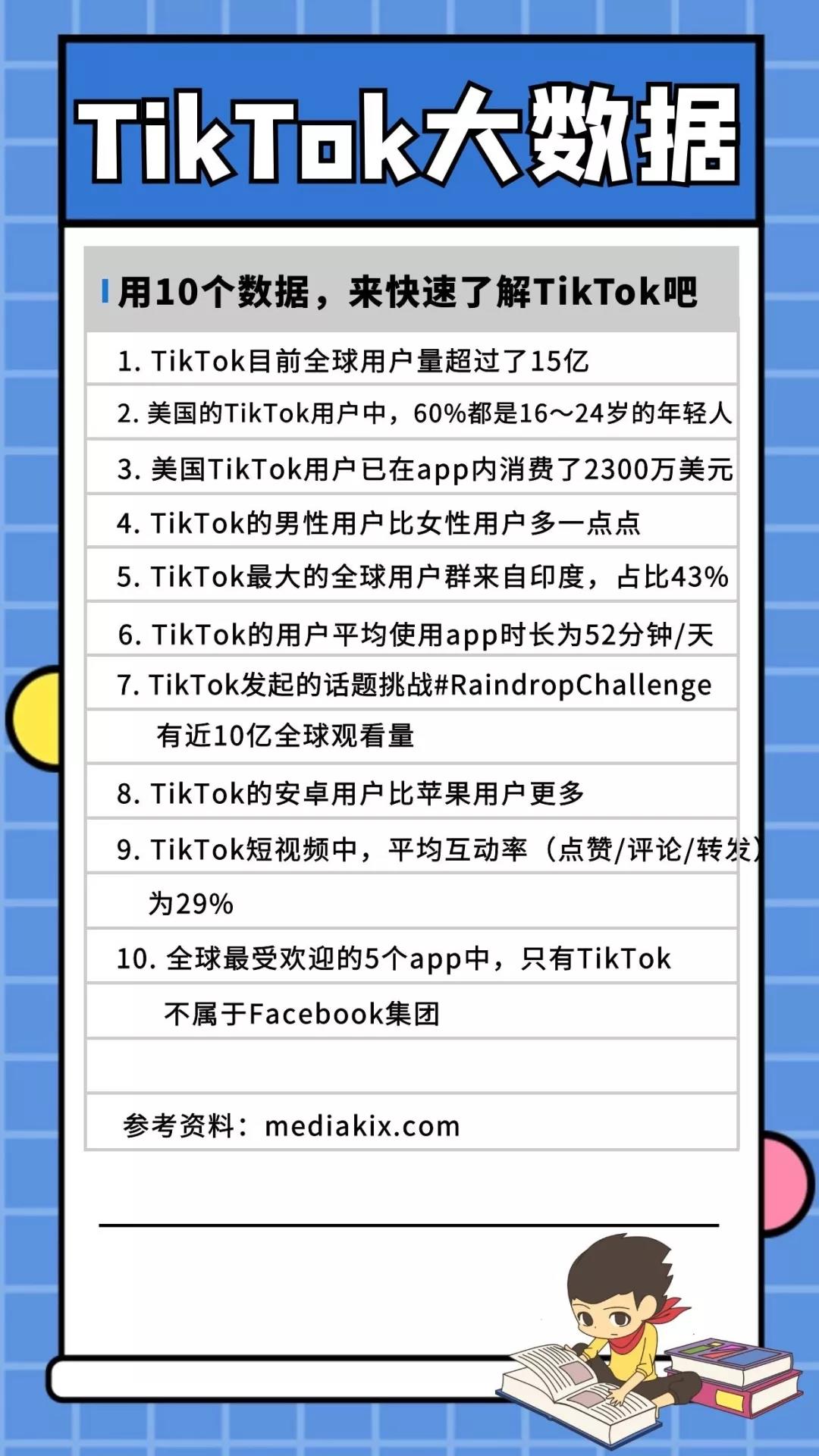 TikTok在国外究竟有多厉害？