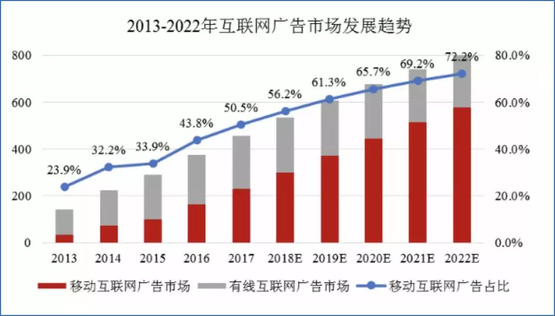 拜托！请不要打扰我看广告