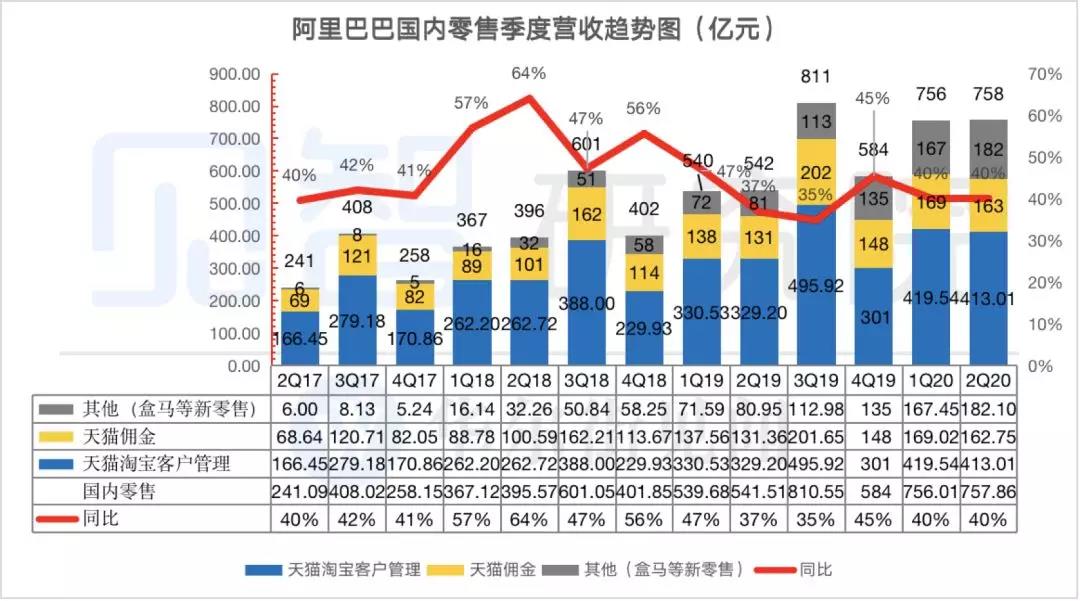 拜托！请不要打扰我看广告