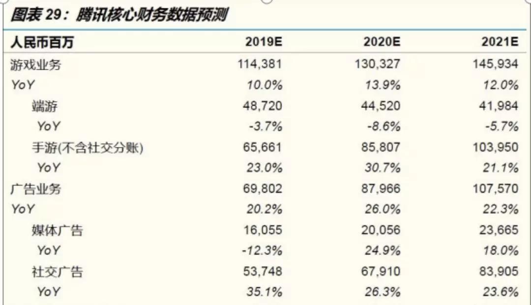 拜托！请不要打扰我看广告