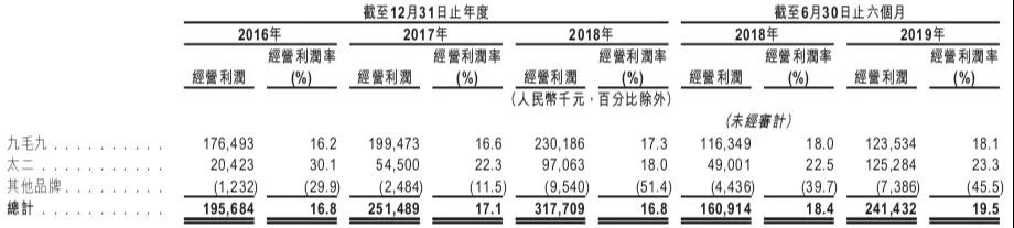 市值超120亿，IDG投的这家酸菜鱼霸主，刚刚成功IPO！