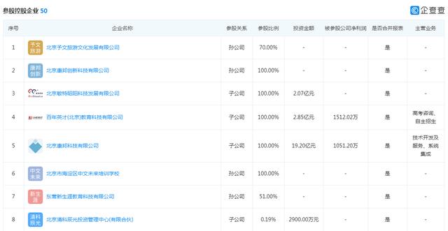 高管更迭，孤注一掷：立思辰的“语文梦”能否实现？