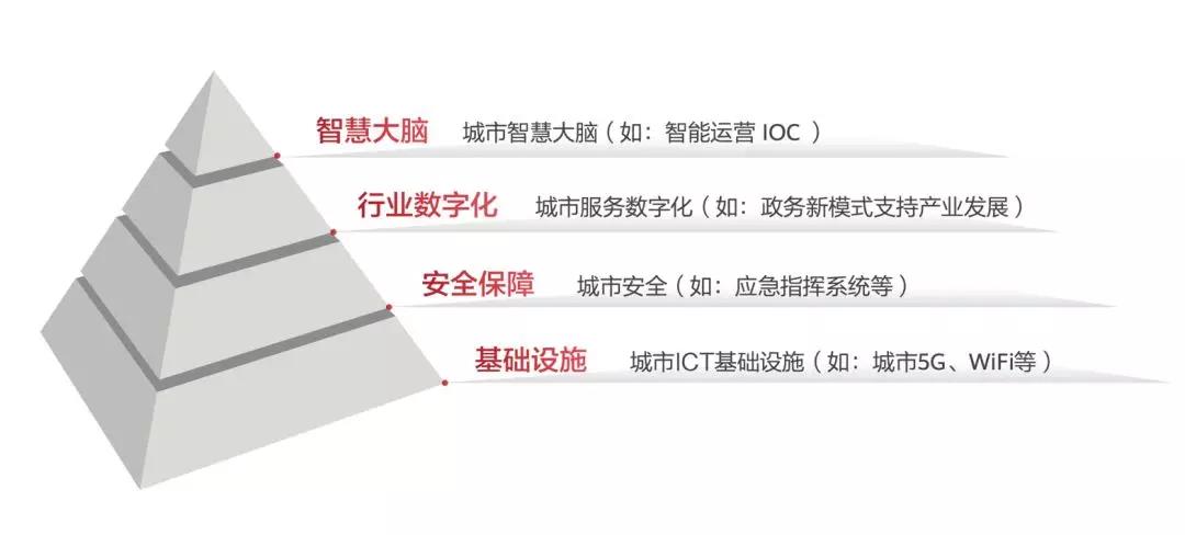 在深圳龙岗，窥见粤港澳未来20年