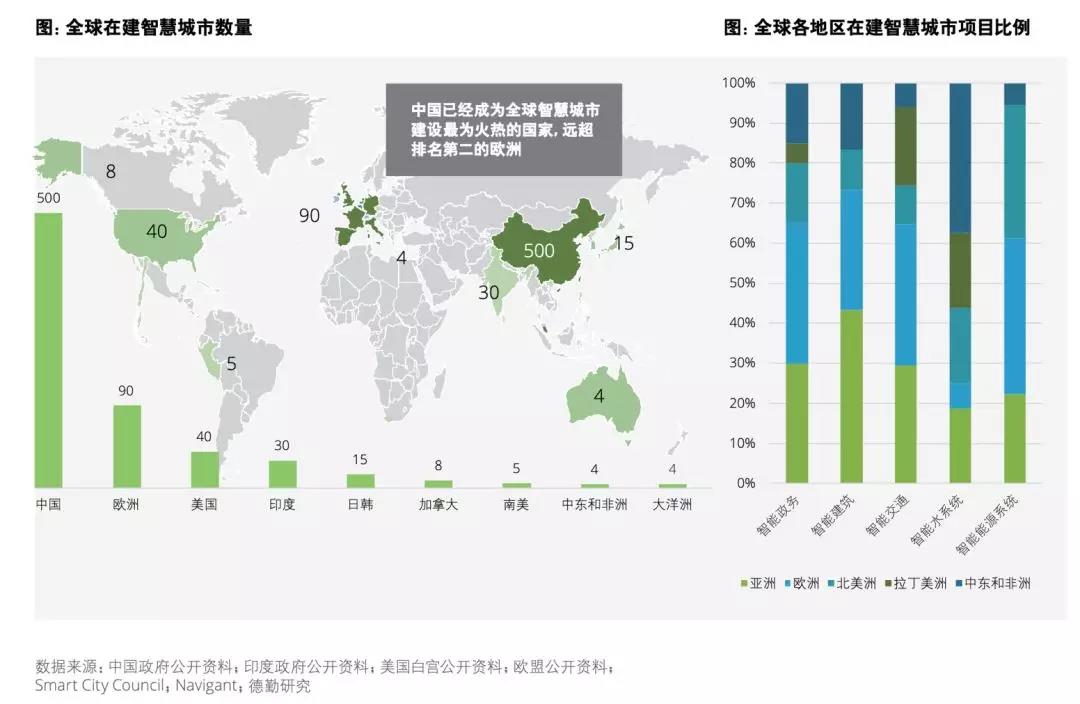 在深圳龙岗，窥见粤港澳未来20年