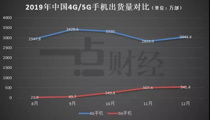 手机老矣，行业“药丸”？