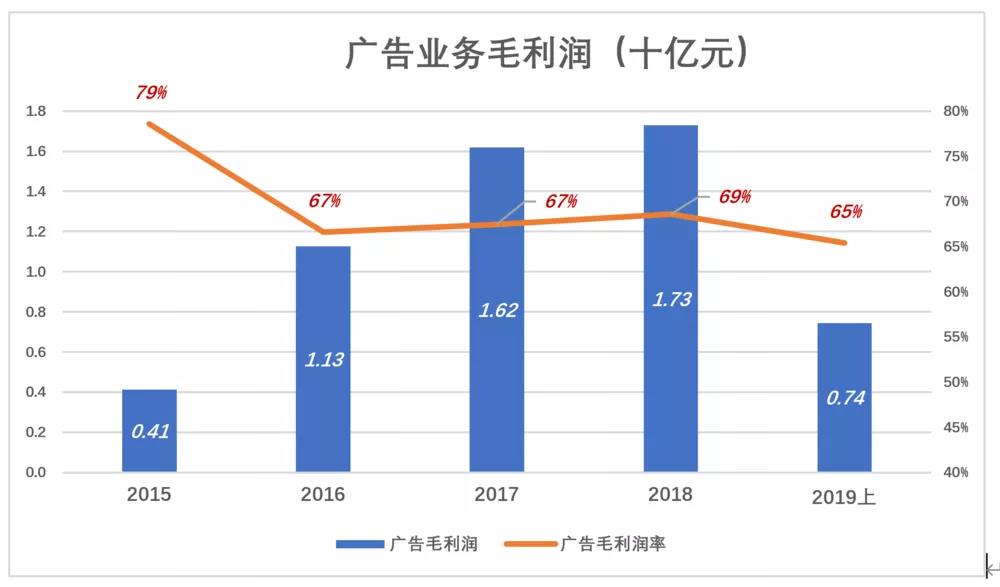 万达电影复苏了？