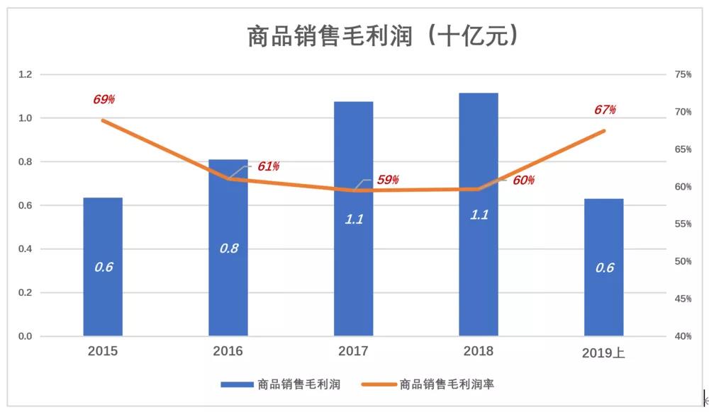 万达电影复苏了？