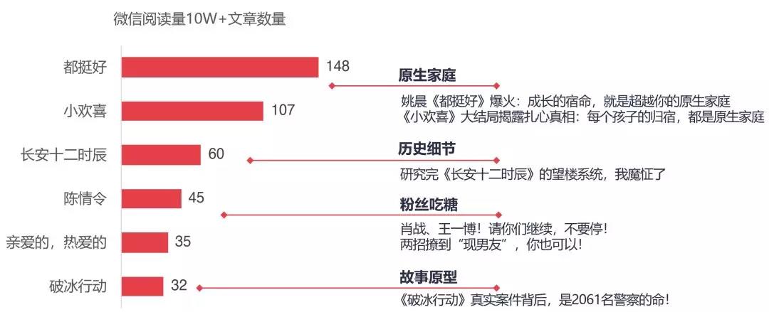 2019，剧集市场的“进”与“退”