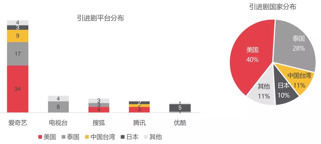 2019，剧集市场的“进”与“退”