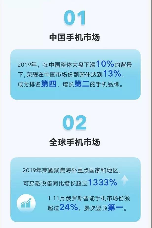 手机市场下行，荣耀份额上扬，2020年5G将主导市场变局