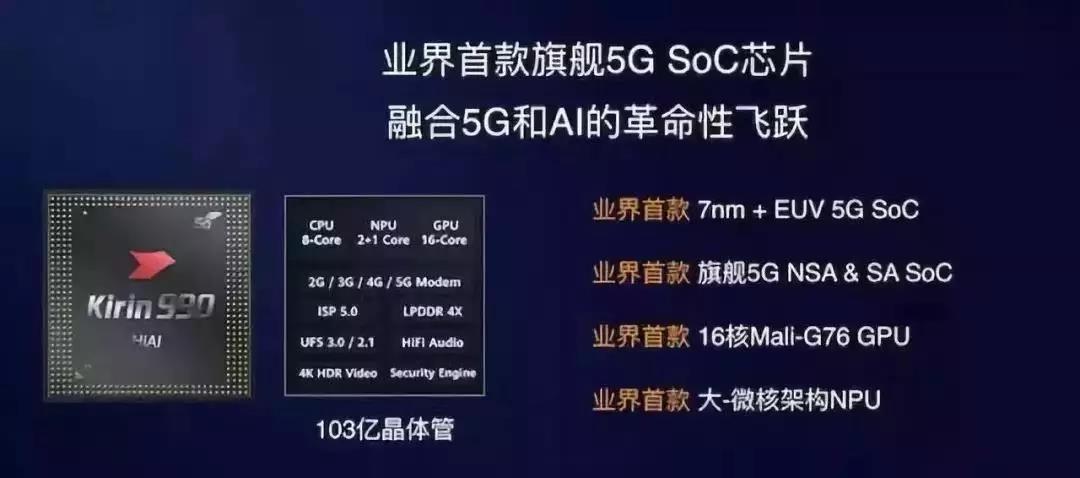 手机市场下行，荣耀份额上扬，2020年5G将主导市场变局