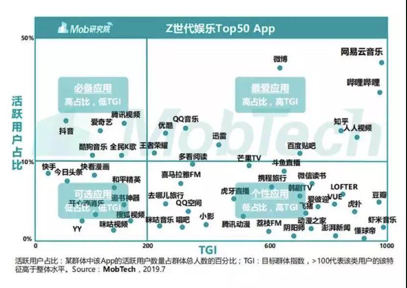 网易云音乐与B站，可能是唯二的两个意外