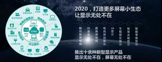 智能电视市场为何仍是海信、海尔、TCL等制造巨头占前排？