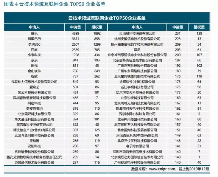 腾讯ToB舰队提速，护航"核潜艇"浮出水面？