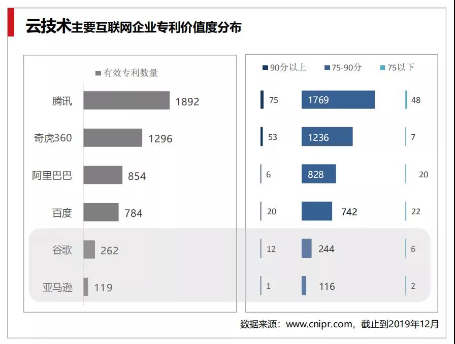 腾讯ToB舰队提速，护航"核潜艇"浮出水面？