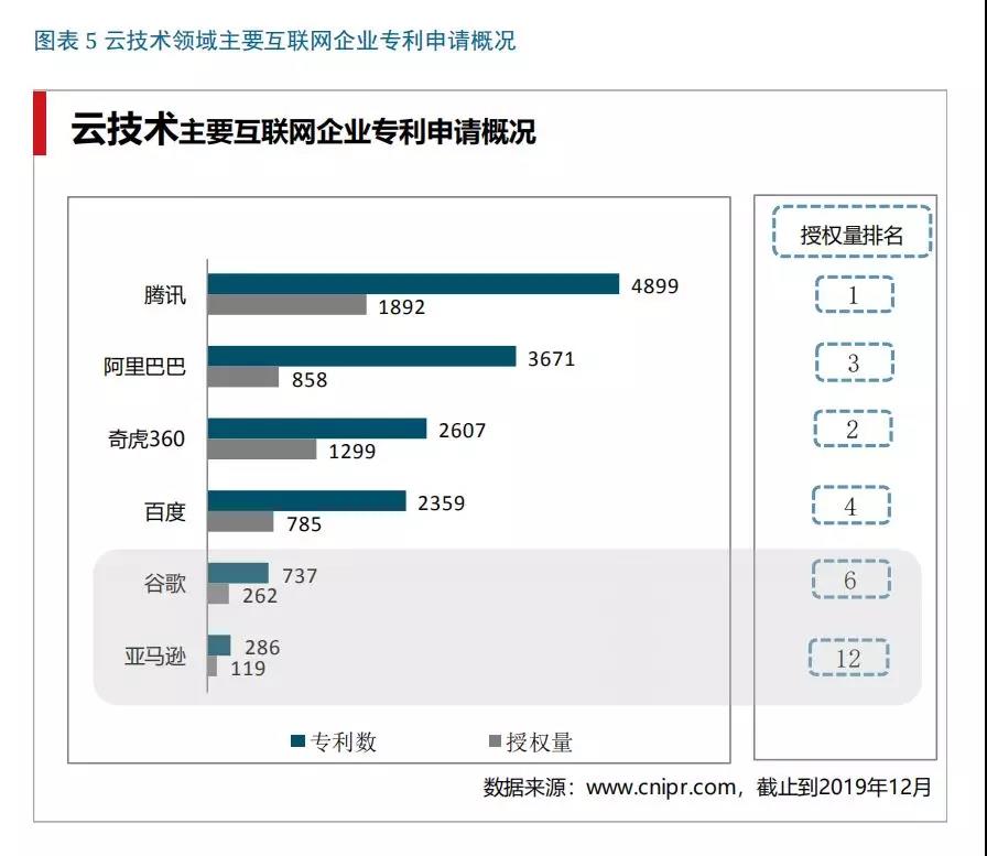 腾讯ToB舰队提速，护航"核潜艇"浮出水面？