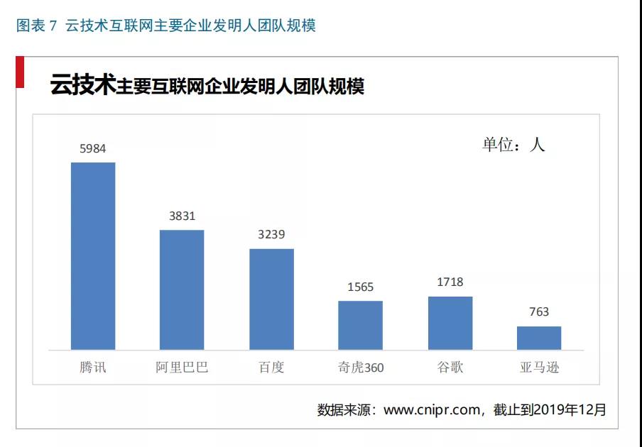 腾讯ToB舰队提速，护航"核潜艇"浮出水面？