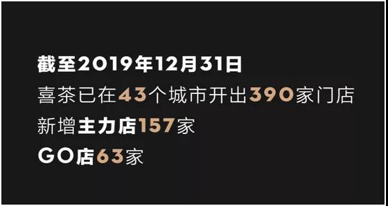 2019一路狂奔，喜茶为什么不敢松懈？