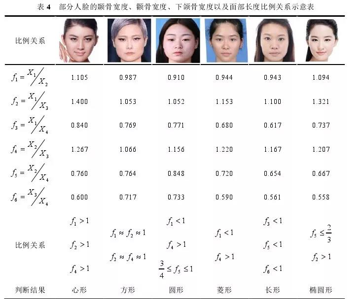 别惹圆脸的企业家