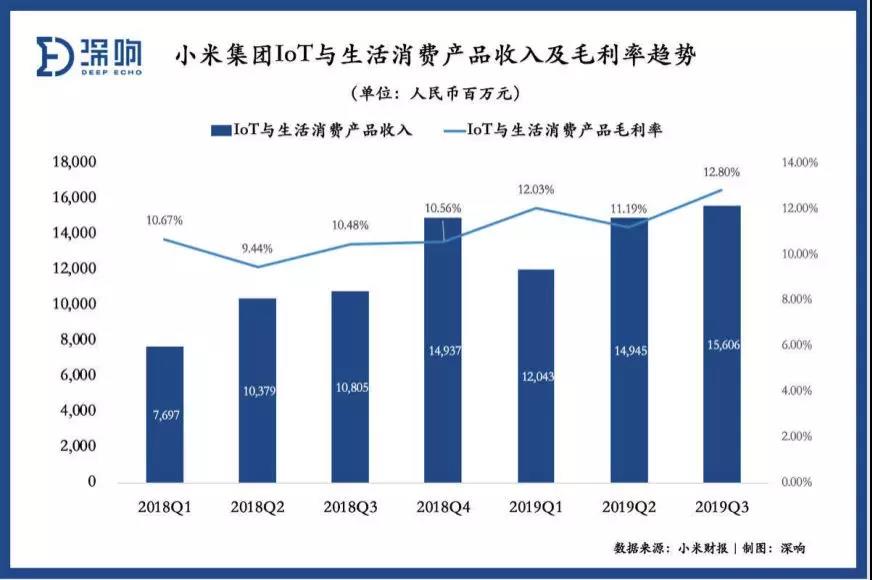 都在做AIoT，小米有何不同？