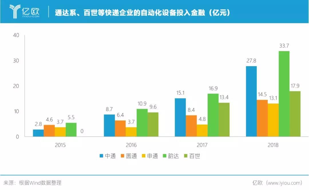 被科技“拖累”的快递员