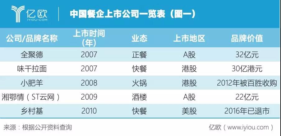 2020，复制海底捞