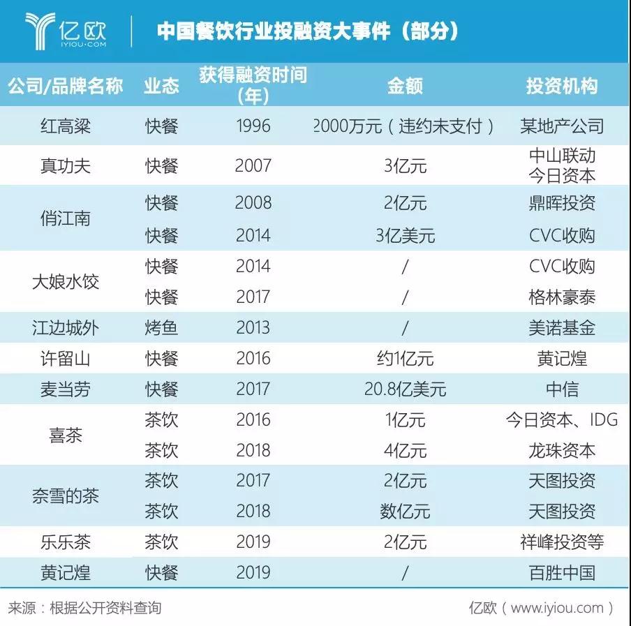 2020，复制海底捞