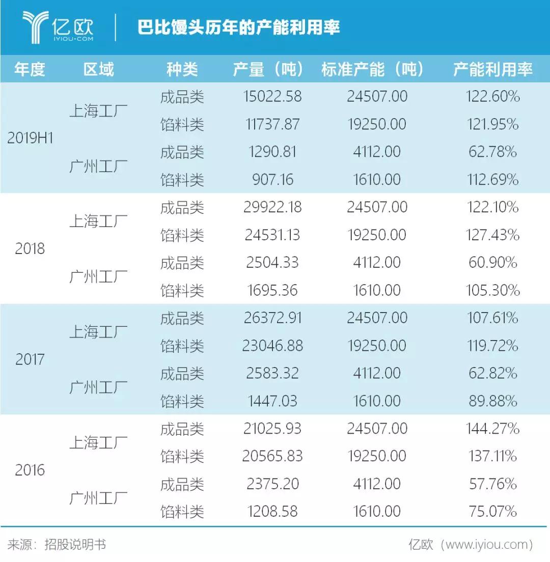 2020，复制海底捞