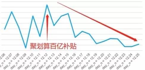 百亿鏖战下沉市场