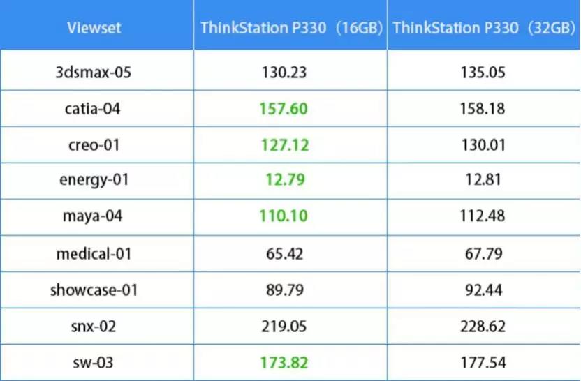 真香测评！来看看联想ThinkStation P330“芯”科技有多能打？