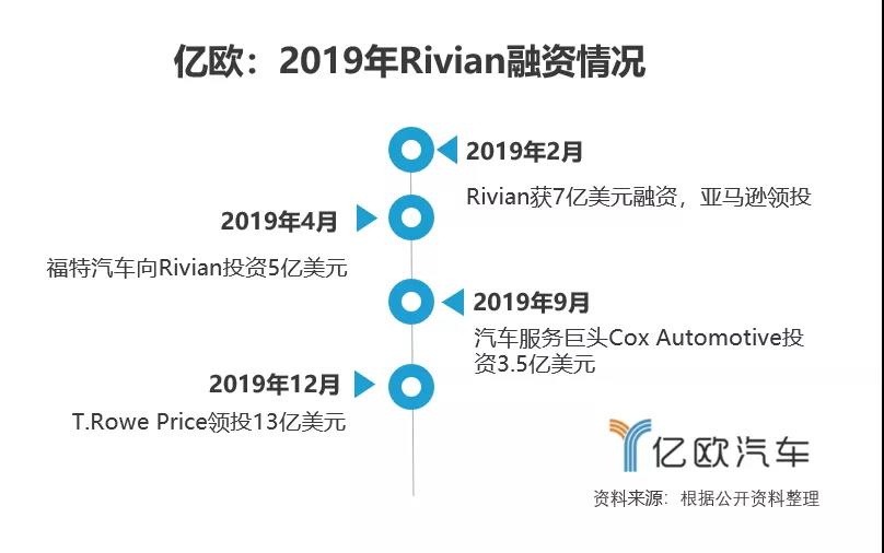 独角兽Rivian与特斯拉：底特律超人大战硅谷钢铁侠