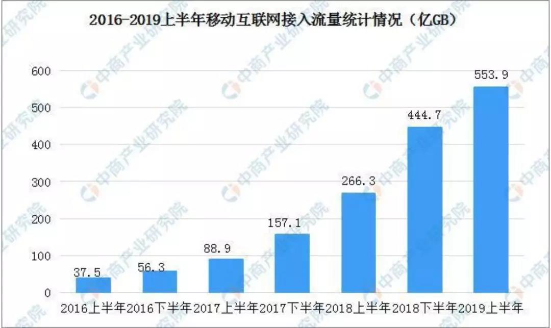 互联网春节红包的寓言：奇迹如斯，赢家寥寥