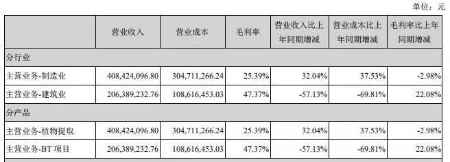 冠状妖股