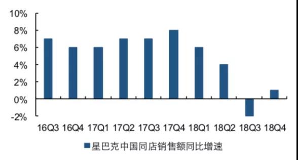 瑞幸模式是为“下沉市场”准备的