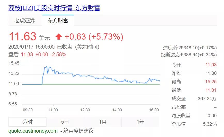 荔枝IPO启示：换道不超车也能成功