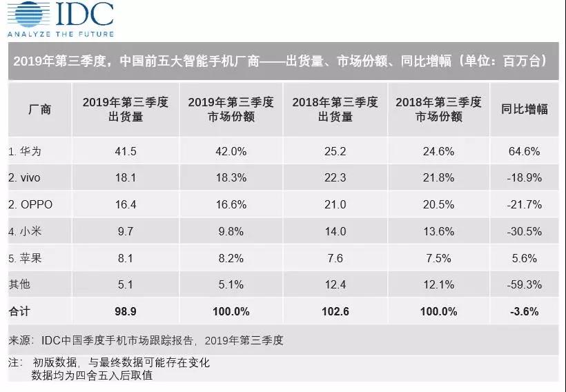 解密vivo的本分与初心