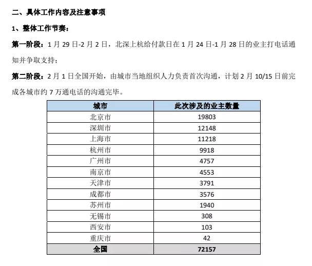 房东免租房客收租，蛋壳公寓趁着疫情赚起了“聪明”钱