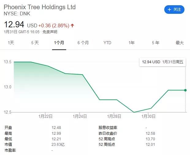 房东免租房客收租，蛋壳公寓趁着疫情赚起了“聪明”钱